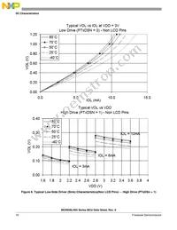 MC9S08LH36CLK Datasheet Page 20