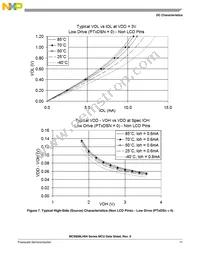 MC9S08LH36CLK Datasheet Page 21