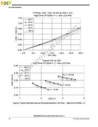 MC9S08LH36CLK Datasheet Page 22