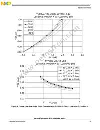 MC9S08LH36CLK Datasheet Page 23