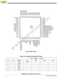 MC9S08LL36CLK Datasheet Page 10