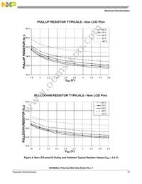 MC9S08LL8CLH Datasheet Page 17