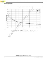 MC9S08LL8CLH Datasheet Page 18