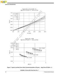 MC9S08LL8CLH Datasheet Page 20