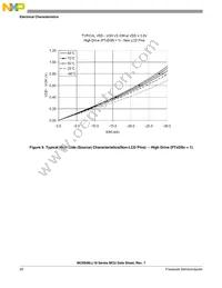 MC9S08LL8CLH Datasheet Page 22