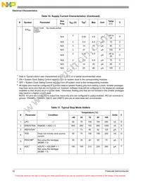 MC9S08MM32VLH Datasheet Page 22