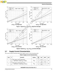 MC9S08MP16VWL Datasheet Page 15