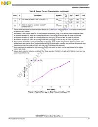 MC9S08MP16VWL Datasheet Page 17