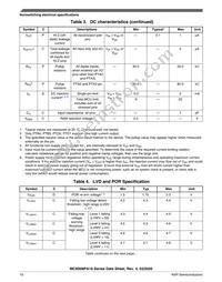 MC9S08PA16VTJ Datasheet Page 10
