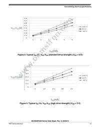 MC9S08PA32AVQH Datasheet Page 13