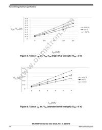 MC9S08PA32AVQH Datasheet Page 14