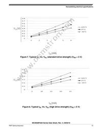 MC9S08PA32AVQH Datasheet Page 15