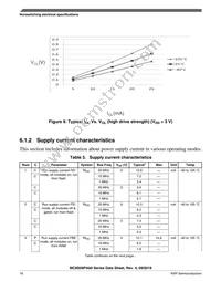 MC9S08PA32AVQH Datasheet Page 16