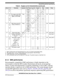 MC9S08PA32AVQH Datasheet Page 17