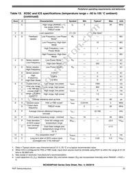 MC9S08PA32AVQH Datasheet Page 23