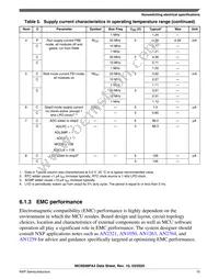 MC9S08PA4VWJR Datasheet Page 15