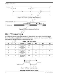 MC9S08PA4VWJR Datasheet Page 18