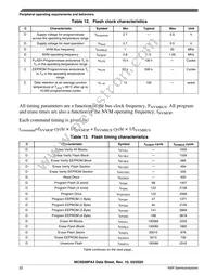 MC9S08PA4VWJR Datasheet Page 22