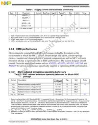 MC9S08PA60VQH Datasheet Page 15