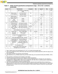 MC9S08PA60VQH Datasheet Page 21