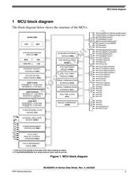 MC9S08PL16CTJ Datasheet Page 3