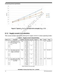 MC9S08PL16CTJ Datasheet Page 12