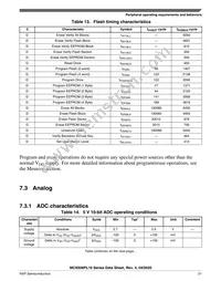 MC9S08PL16CTJ Datasheet Page 21