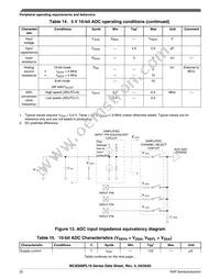 MC9S08PL16CTJ Datasheet Page 22