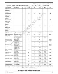 MC9S08PL16CTJ Datasheet Page 23