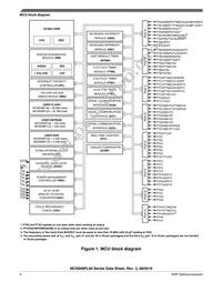 MC9S08PL32CLD Datasheet Page 4