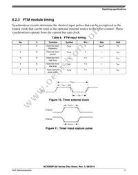 MC9S08PL32CLD Datasheet Page 17