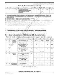 MC9S08PL32CLD Datasheet Page 19