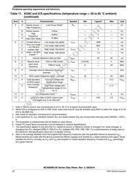 MC9S08PL32CLD Datasheet Page 20