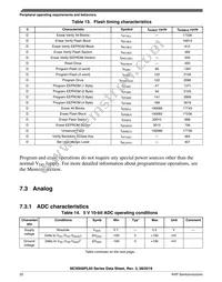 MC9S08PL32CLD Datasheet Page 22