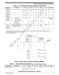 MC9S08PL32CLD Datasheet Page 23