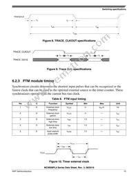 MC9S08PL4CTJ Datasheet Page 15