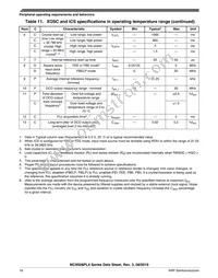 MC9S08PL4CTJ Datasheet Page 18