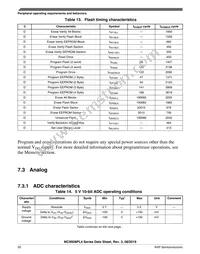 MC9S08PL4CTJ Datasheet Page 20