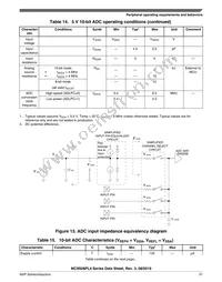 MC9S08PL4CTJ Datasheet Page 21