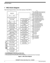MC9S08PT16VTJ Datasheet Page 4