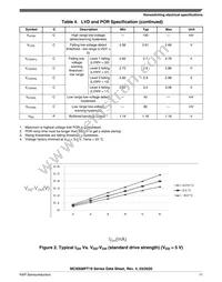 MC9S08PT16VTJ Datasheet Page 11