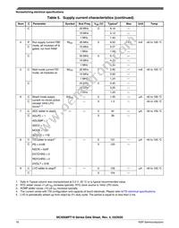 MC9S08PT16VTJ Datasheet Page 16