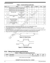 MC9S08PT16VTJ Datasheet Page 18