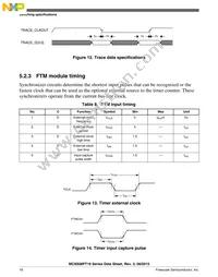MC9S08PT16VWJ Datasheet Page 18