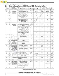 MC9S08PT16VWJ Datasheet Page 20