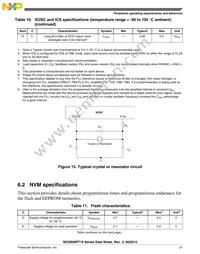 MC9S08PT16VWJ Datasheet Page 21