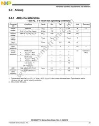 MC9S08PT16VWJ Datasheet Page 23
