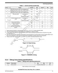 MC9S08PT32AVQH Datasheet Page 19
