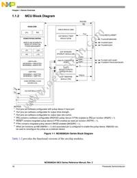 MC9S08QA2CPAE Datasheet Page 18