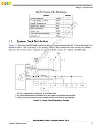 MC9S08QA2CPAE Datasheet Page 19